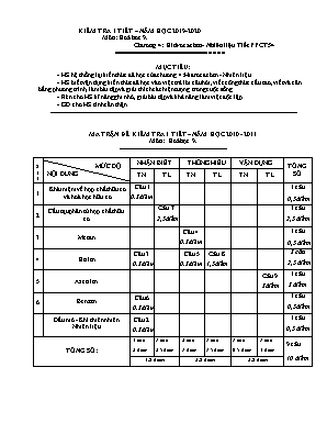 Ma trận đề kiểm tra 1 tiết môn Hóa học Lớp 9 - Tiết PPCT 54 - Năm học 2010-2011